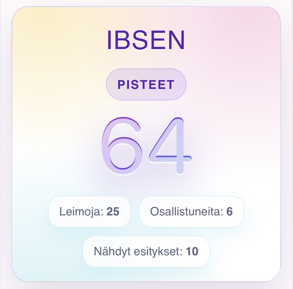 Festaripassin ryhmäpassin näkymä